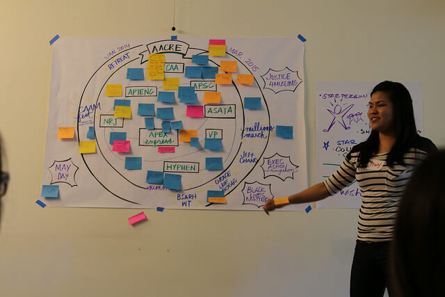 Charting a timeline of activities