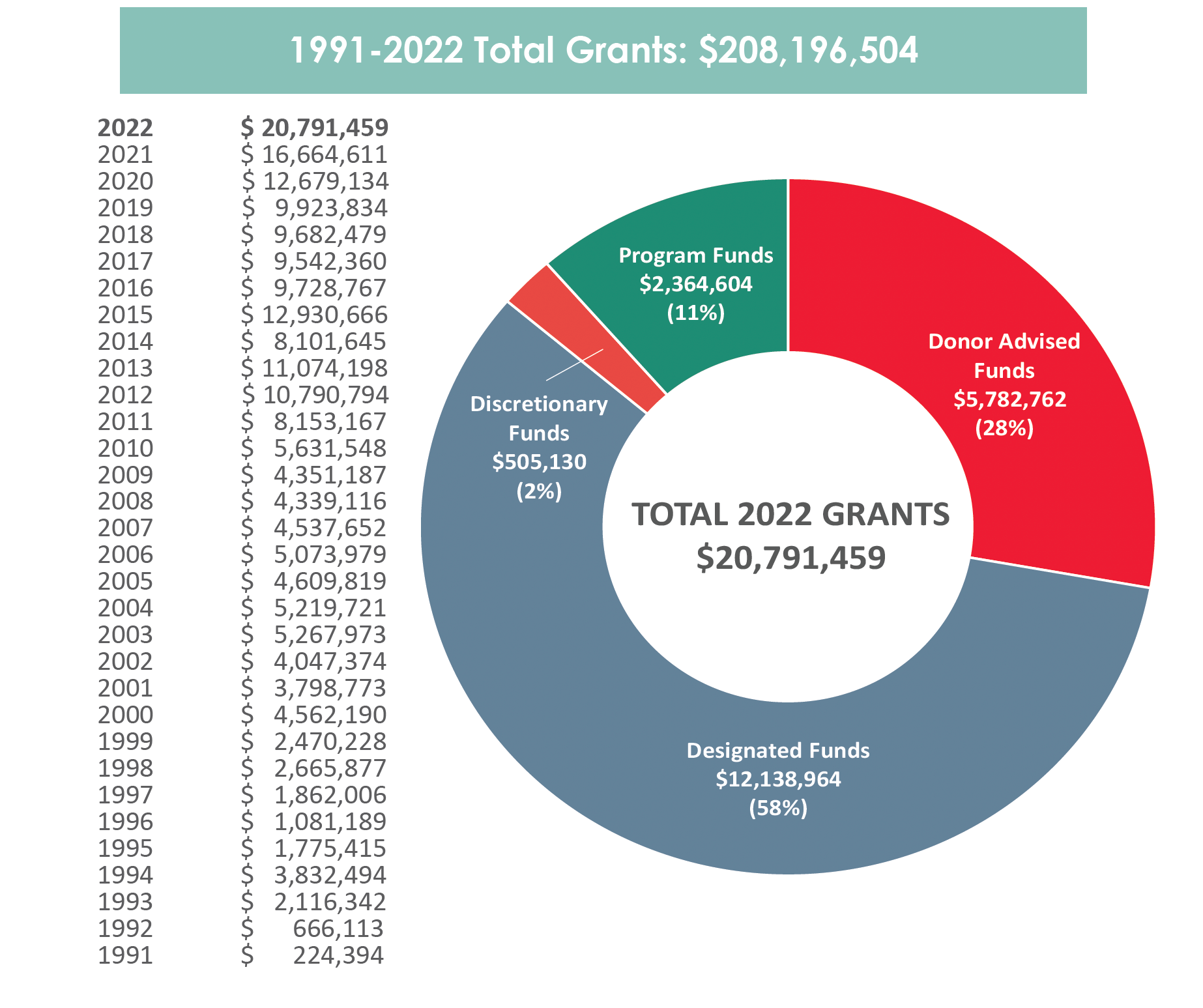 annual-report-22