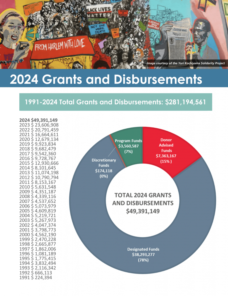 2024-grants-one-pager