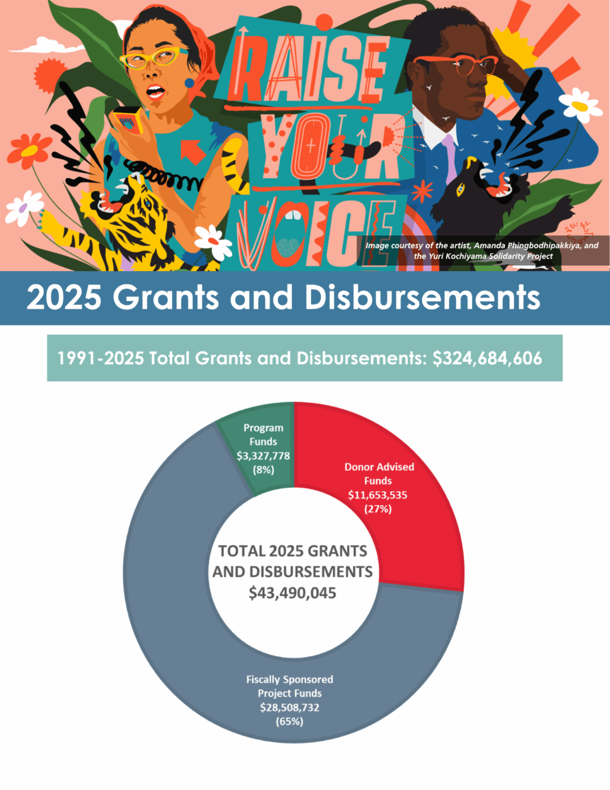 2025 Annual Report – Philanthropic Ventures Foundation